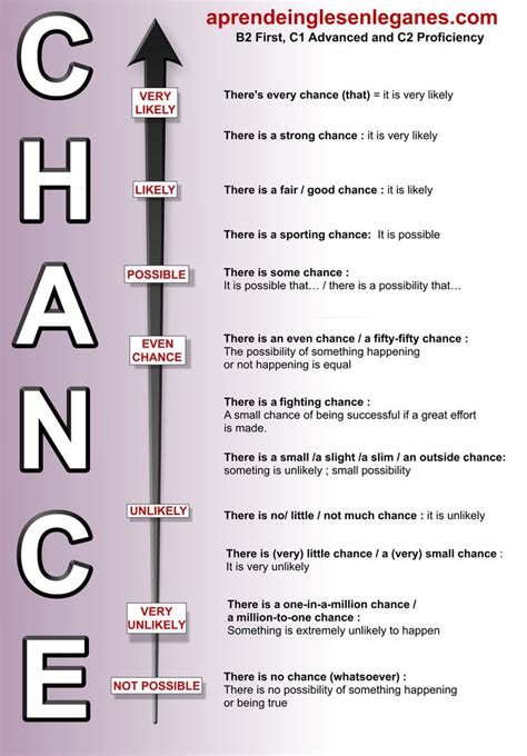 1 in a million chance examples|idioms .